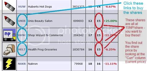 Getting started with the stock market : r/neopets .